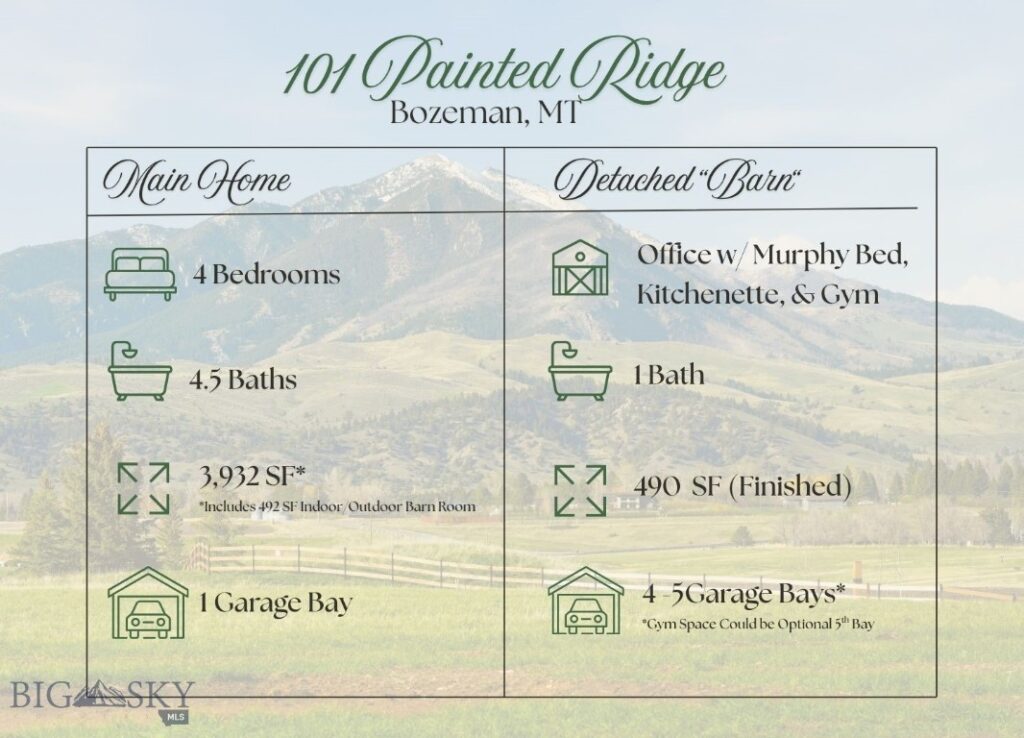 101 Painted Ridge, Bozeman MT 59715