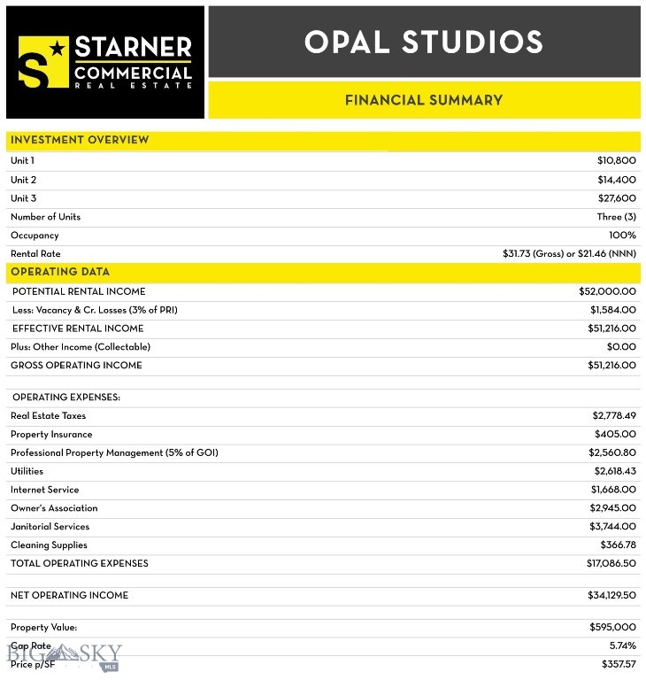 155 Mill Town Loop, Bozeman MT 59718