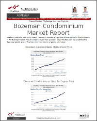 Bozeman Condominiums Real Estate Market Report