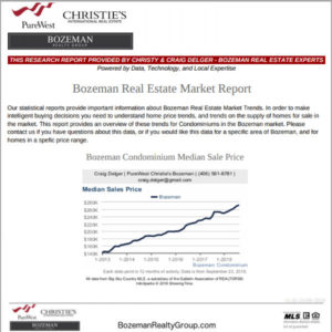 Bozeman Market Report Condominiums