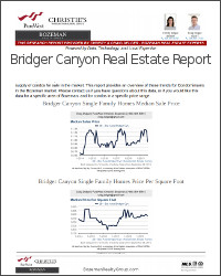 Bridger Canyon Real Estate Report