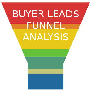 Buyer Leads Funnel Analysis