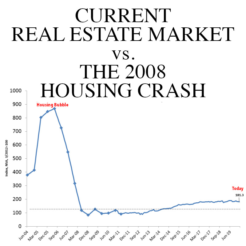 Bozeman Real Estate Market Forecast (Future Prices, Trends, Values)