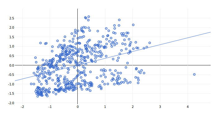 Real Estate Data Analysis